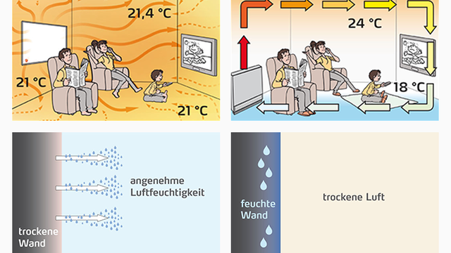 easyTherm GmbH Infrarotheizung