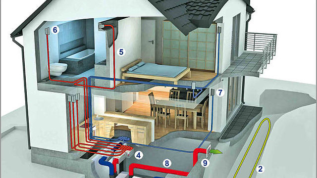 Pauzenberger Installationstechnik Installateur – Steyr